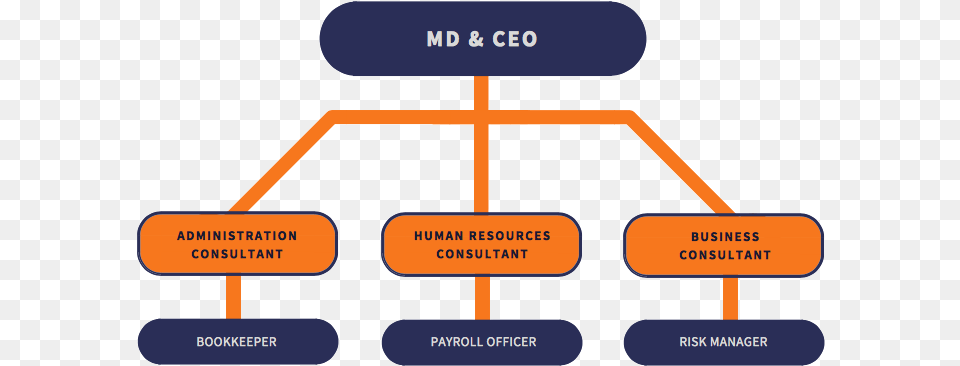 Org Chart Diagram Free Transparent Png