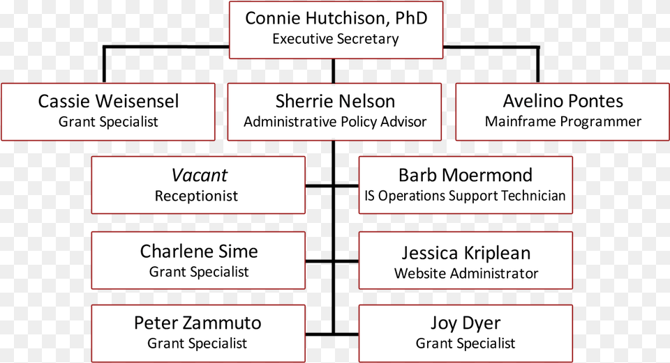 Org Chart Product, Diagram, Uml Diagram, Text Free Png Download