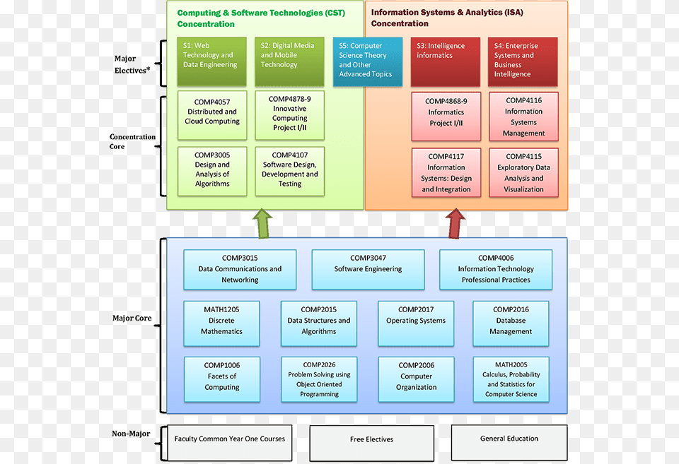 Org Structure For Software Development, Diagram Png