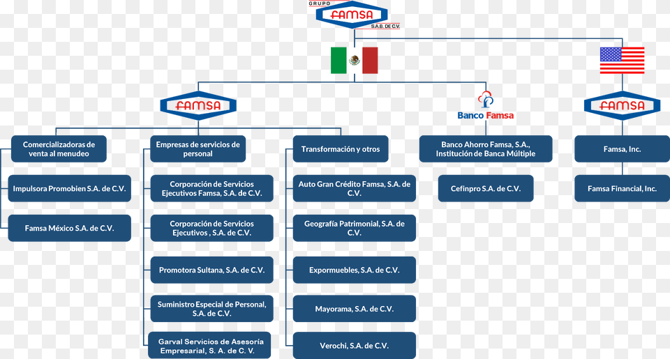 Organigrama De Empresas Mexicanas Free Transparent Png