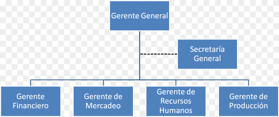 Organigrama De Gerencia Organigrama De Gerente General, Diagram, Uml Diagram Free Png