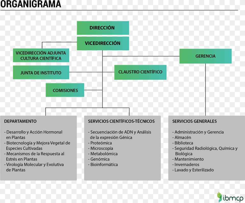 Organigrama Ibmcp Organigrama De Un Invernadero, Diagram, Uml Diagram Free Png Download