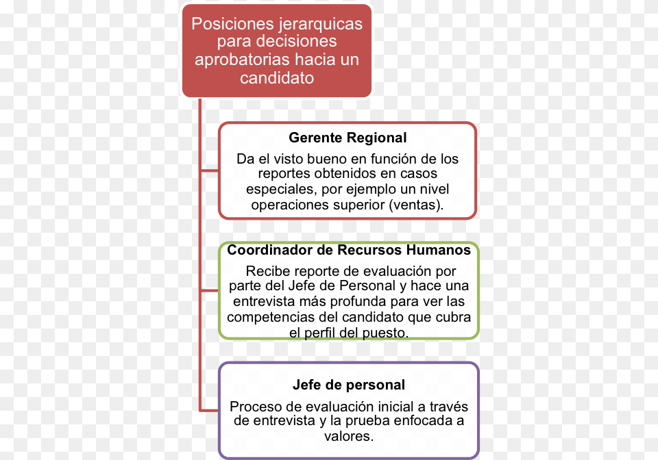 Organigrama Jerarquizado En La Toma De Decisiones Carmine, Text, Page Png Image