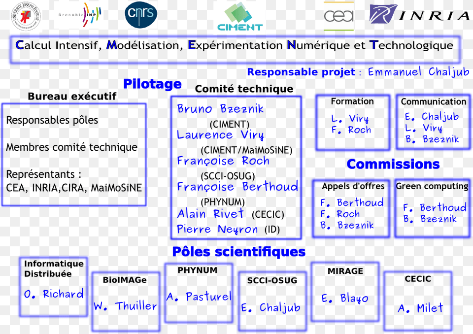 Organigramme Ciment Cement, Text Png Image