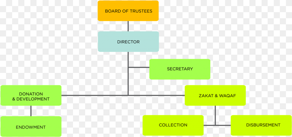 Organisation Chart, Diagram, Uml Diagram Free Png Download