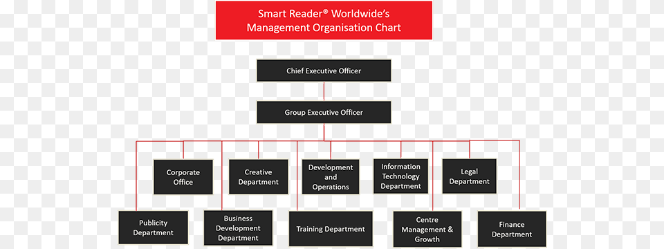 Organisation Chart Organizational Structure Of Franchise Business, Diagram, Uml Diagram Free Png