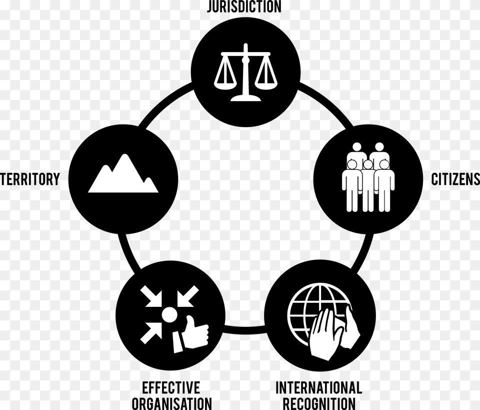 Organisation Research Lifecycle, Symbol, Stencil Free Png Download