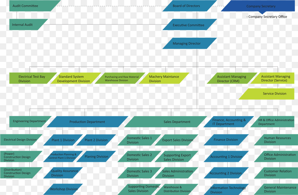 Organization Chart For Design Company Png