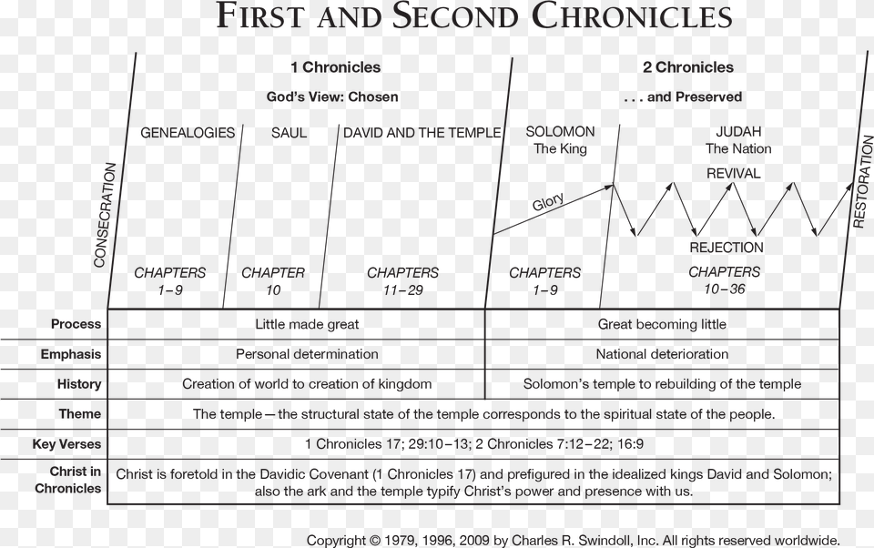 Organization Chart For Schedule, Diagram, Plan, Plot, Text Free Png