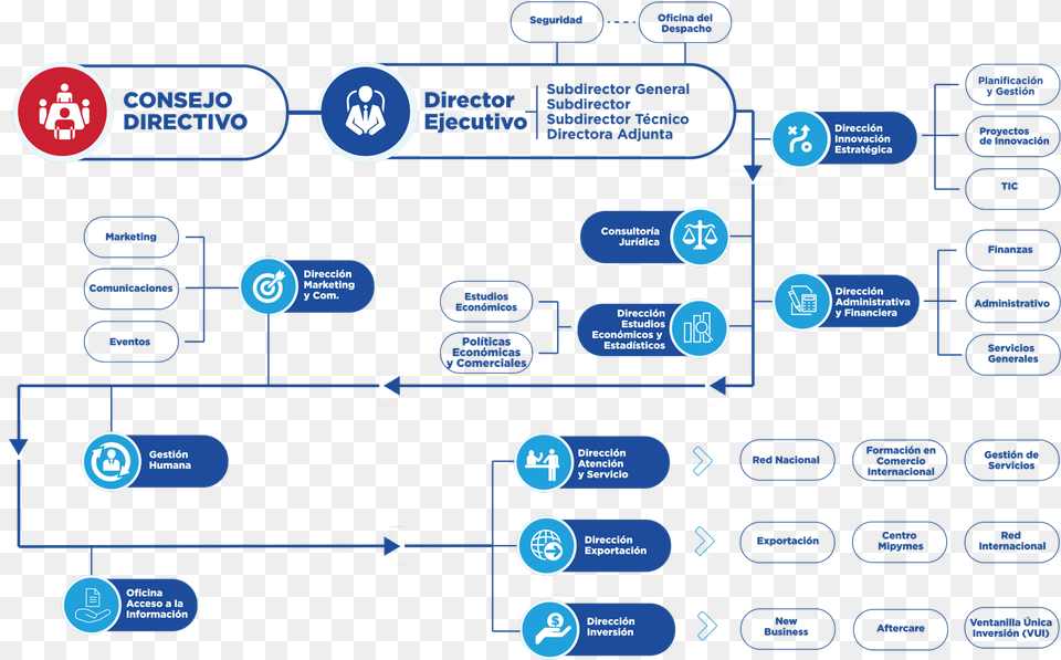 Organization Chart Organigrama De La Ley 630, Diagram, Uml Diagram Png Image