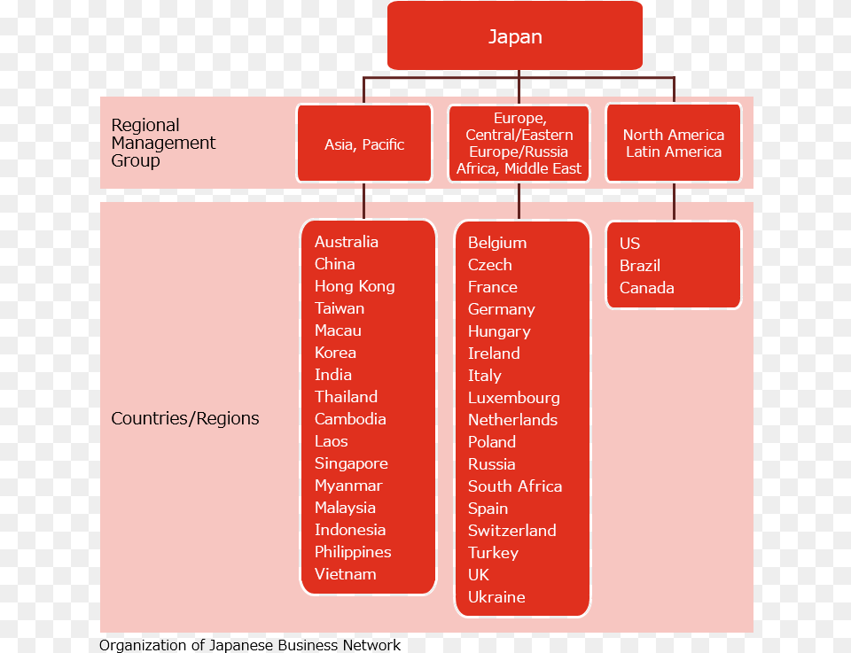 Organization Of Japanese Business Network Business Organization In Italy, Diagram, Uml Diagram, Dynamite, Weapon Png