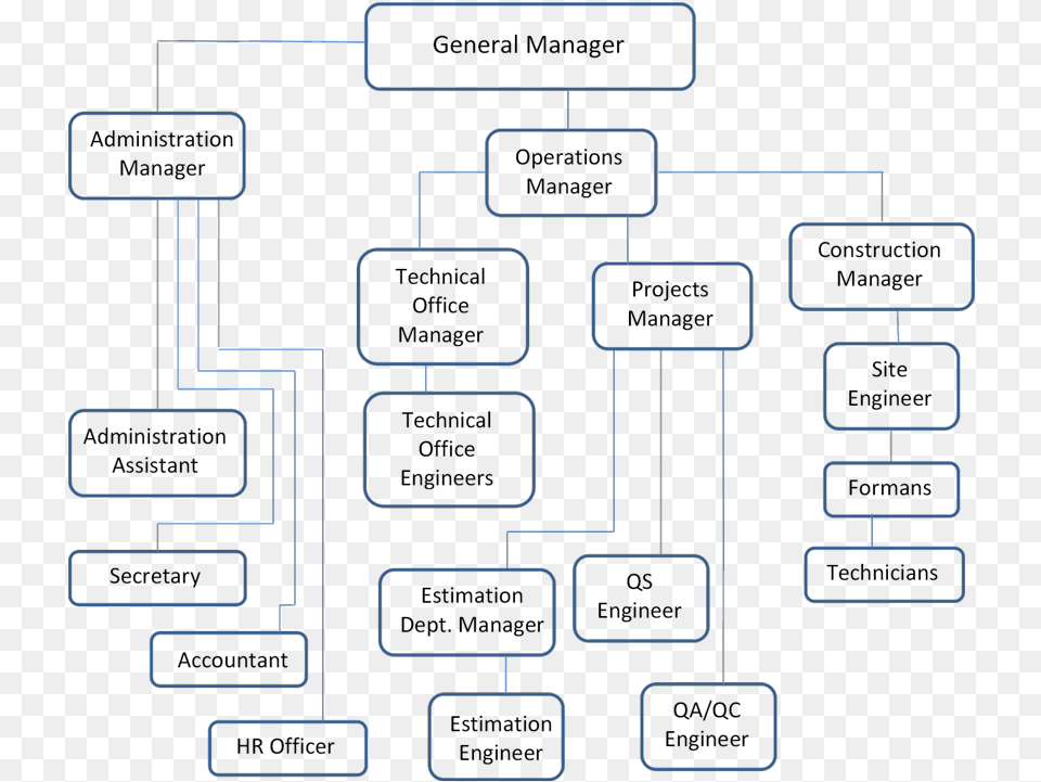 Organization Structure Number, Electronics, Mobile Phone, Phone, Diagram Free Png