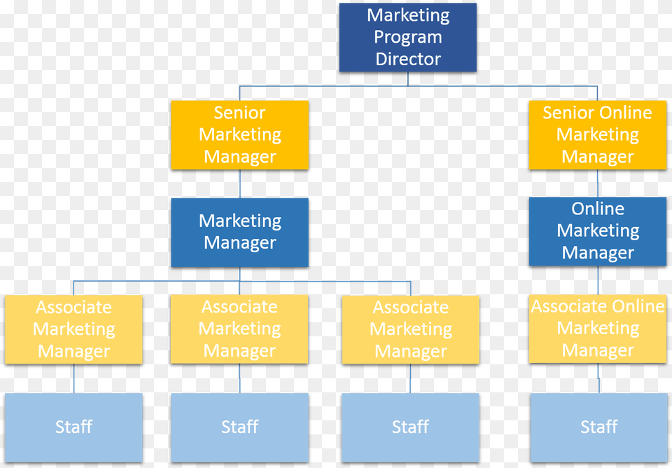Organization Structure Of Walmart, Diagram, Uml Diagram Free Png Download