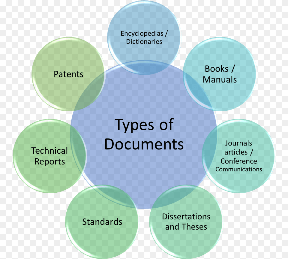 Organizational Capacity For Change, Sphere, Diagram, Disk Png Image