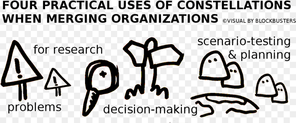 Organizational Constellations Business Constellations Cartoon, Text Png