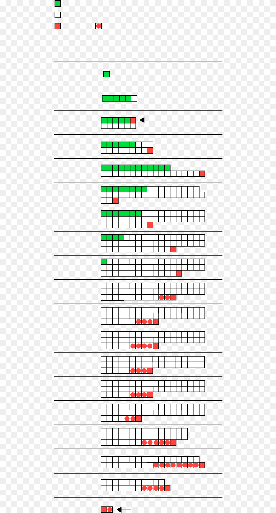 Organizational Structure 2018, Chart, Gantt Chart Png