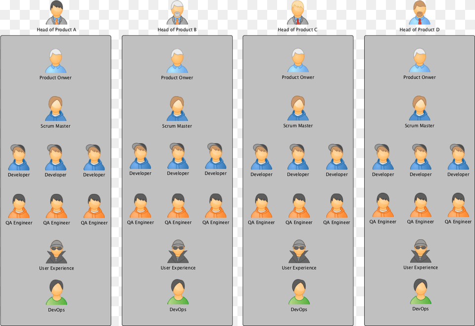 Organizational Structure, Person, Text, Body Part, Face Free Png