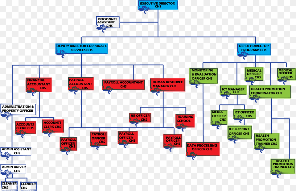 Organizational Structure Diagram, Scoreboard, Uml Diagram, Qr Code Free Transparent Png