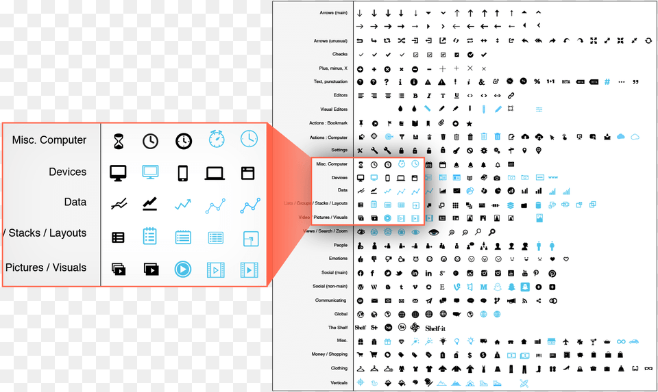 Organize All Of Your Icons Into Groups, Page, Text Png Image