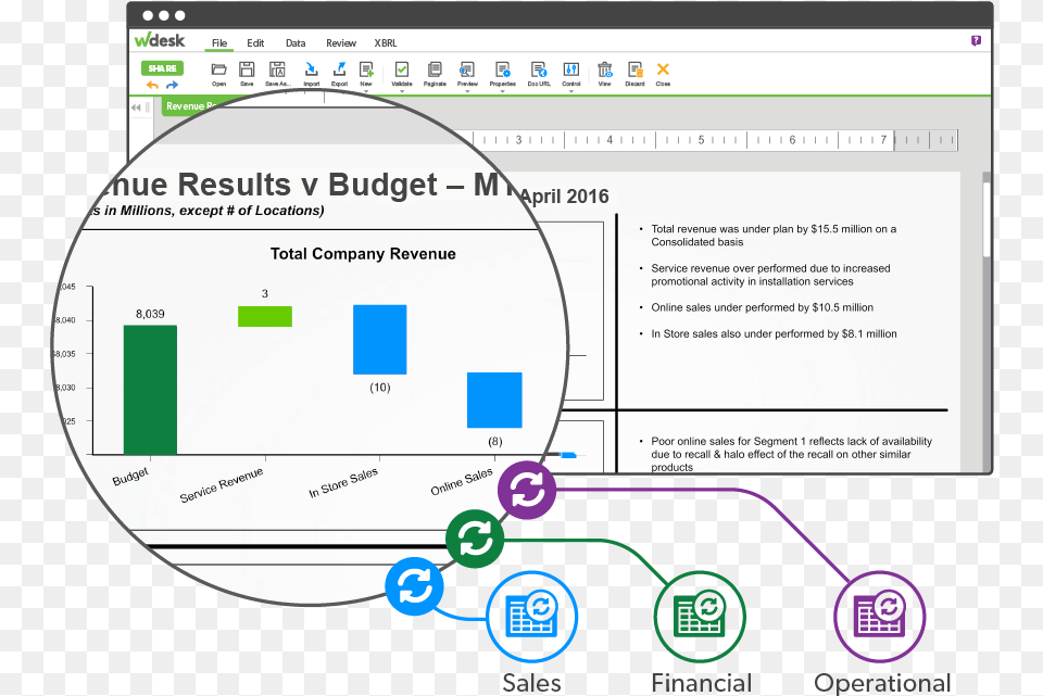 Organize Ccar Information Comprehensive Capital Analysis And Review, File, Page, Text Free Png Download