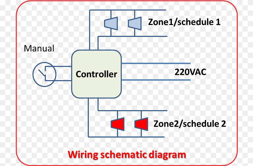 Organograma De Um Site Png Image