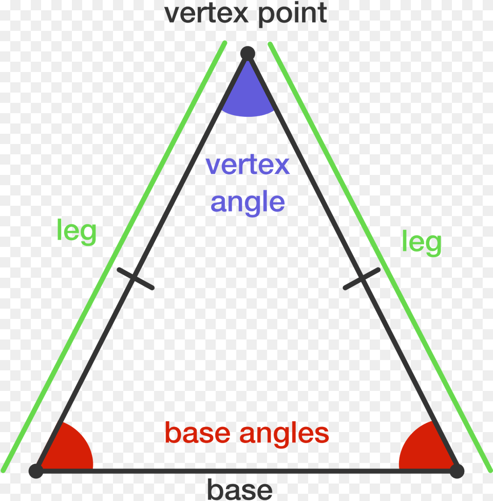 Orgwikiproperties Of Isosceles Triangles Isosceles Triangle, Nature, Night, Outdoors Free Transparent Png