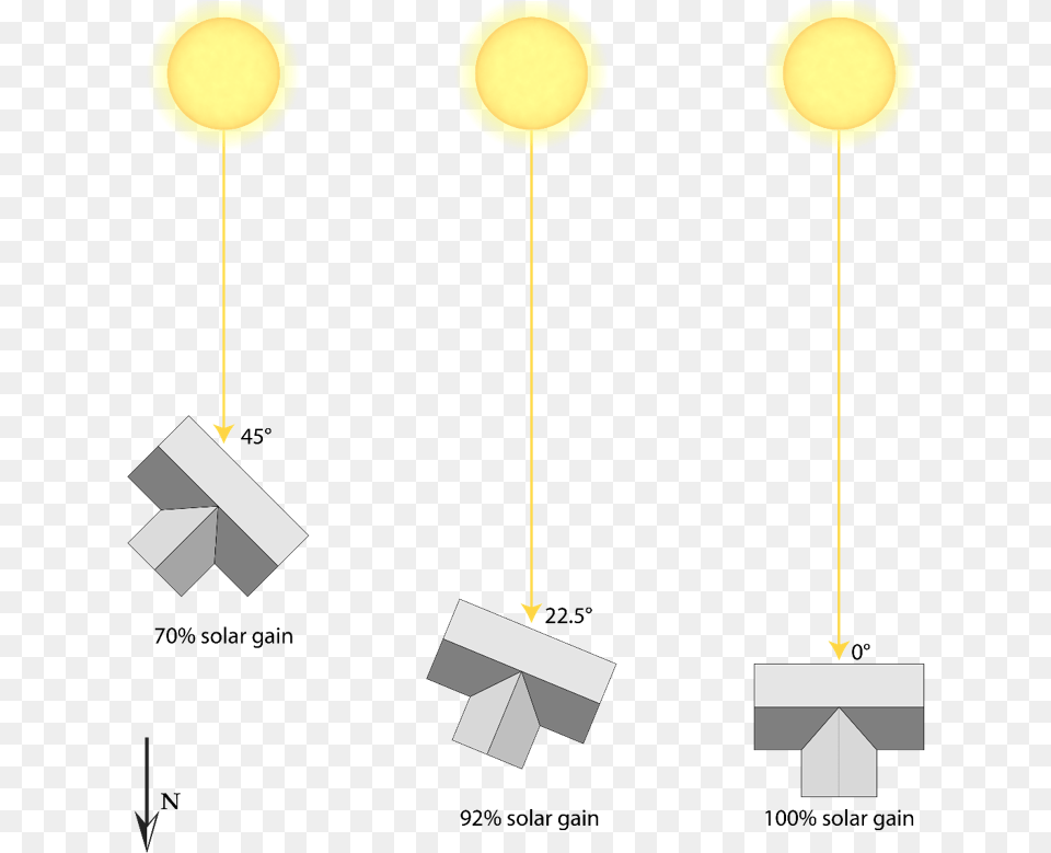Orientation Of A Solar Building And Its Respective Diagram, Lighting, People, Person, Accessories Free Transparent Png