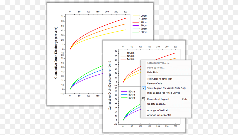 Origin Excel, Page, Text, Chart, Plot Free Transparent Png