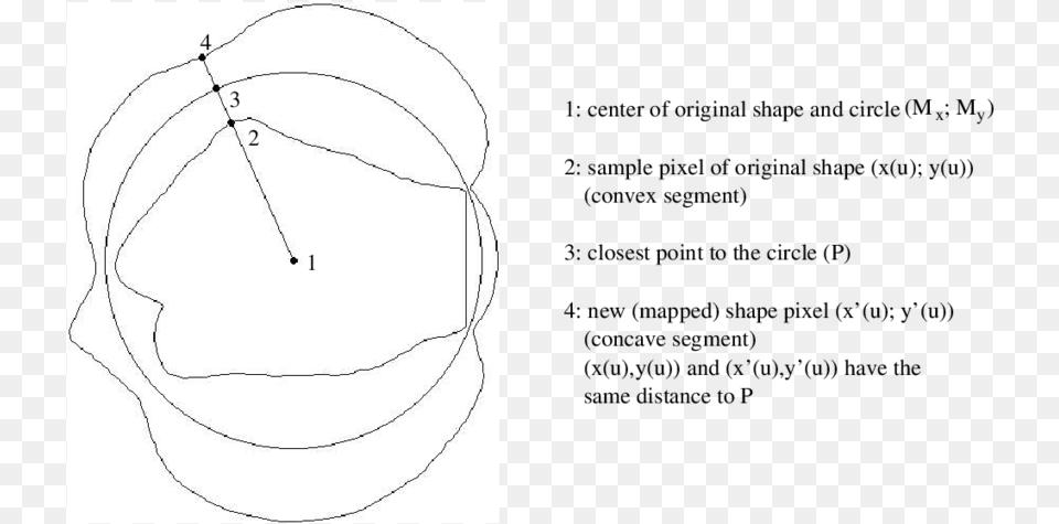 Original Shape Of A Fist Enclosing Circle And Mapped Sketch, Sphere, Ammunition, Grenade, Weapon Free Png Download