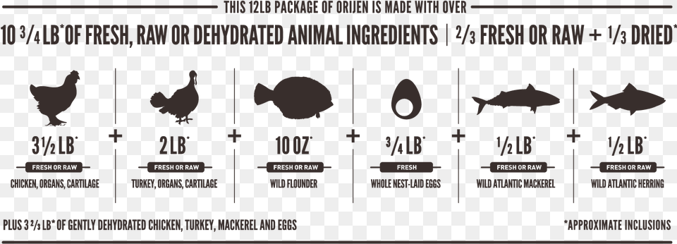 Orijen Cat Amp Kitten Meatmath Formula And Cat Food Ingredients Orijen Adult 68 Kg Biologically Appropriate Dog Food, Animal, Bird, Logo, Fish Free Png Download