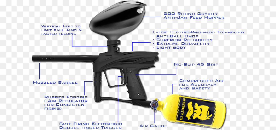 Orlando Paintball Guns, Person, Appliance, Ceiling Fan, Device Free Png