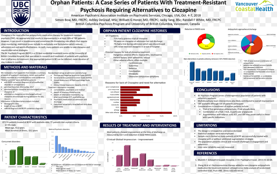 Orphan Patients Research Poster University Of British Columbia, Chart Free Png