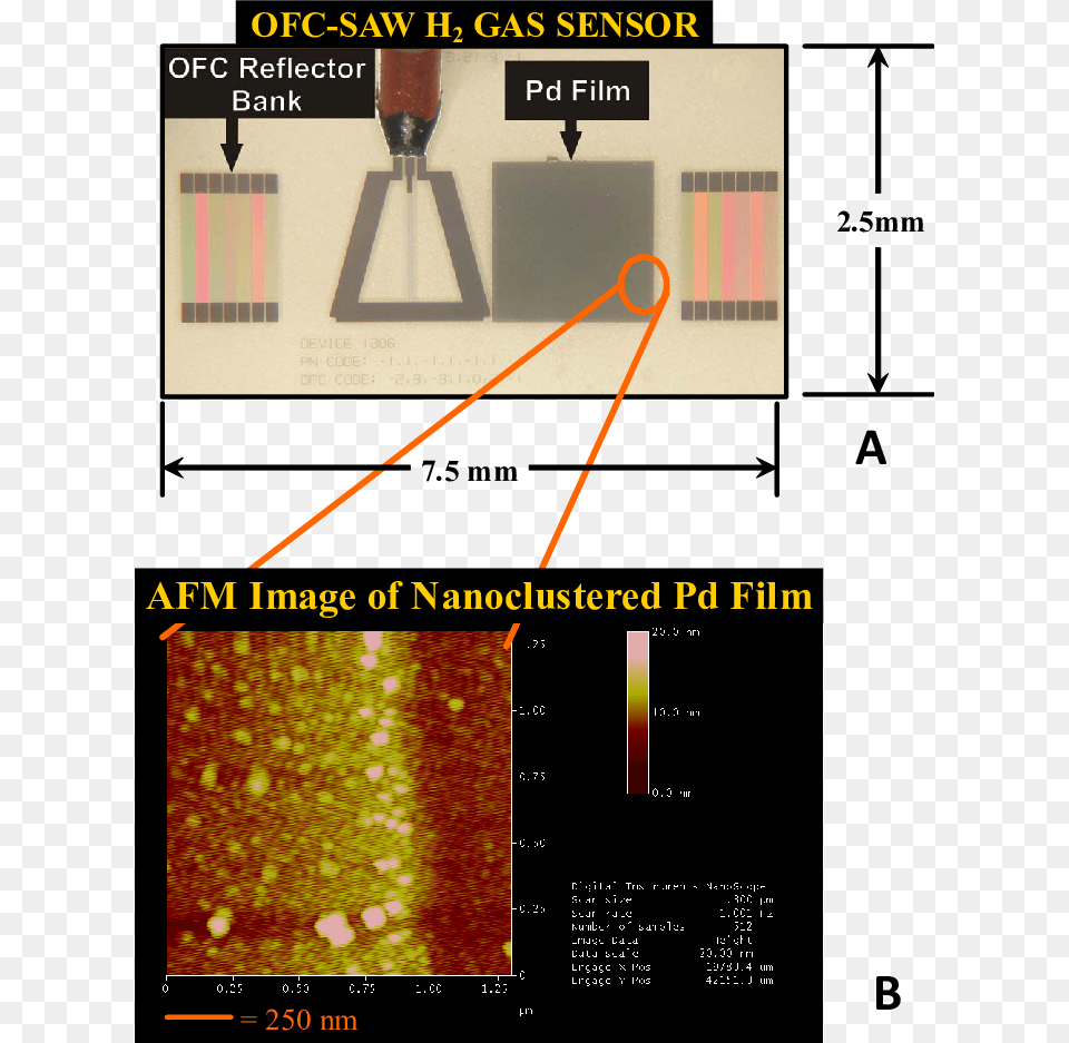 Orthogonal Frequency Coded Saw Rfid Tagsensor With Lithium Niobate, Chart, Plot Png