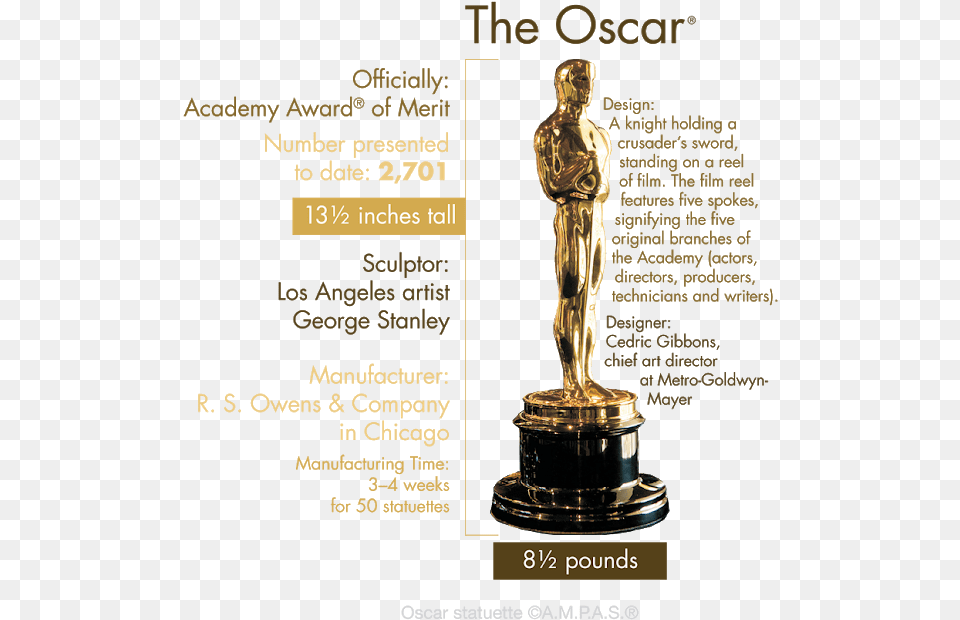 Oscar Award Oscar Statuette Through The Years, Adult, Male, Man, Person Free Png