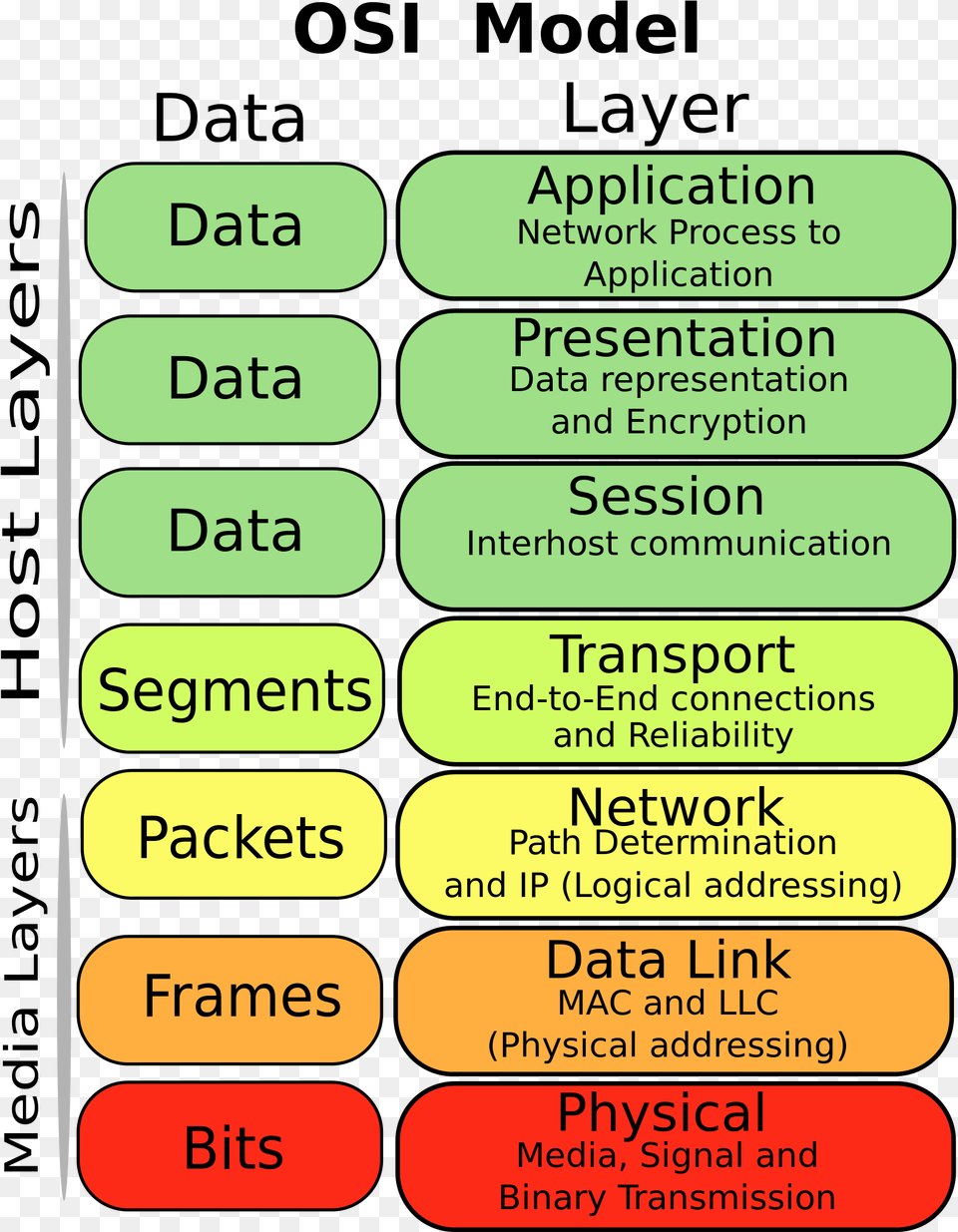 Osi Model Lora, Text, Food, Ketchup Free Png Download