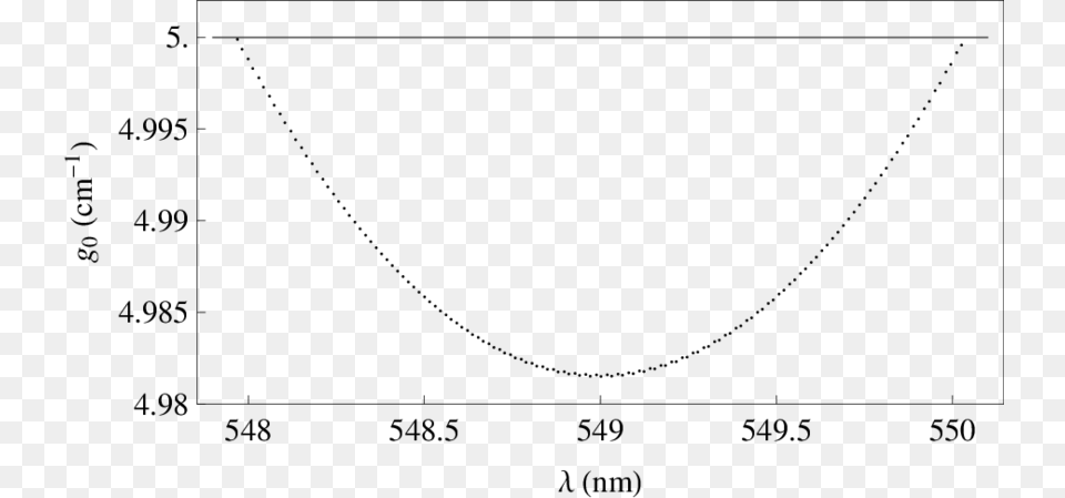 Oss For A Double Layer Sphere Consisting Of A Glass Plot, White Board Free Transparent Png