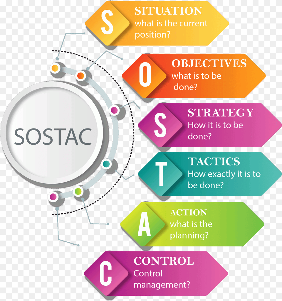 Osumare S Digital Marketing Strategy Process 360 Degree Digital Marketing Strategy, Business Card, Paper, Text, Advertisement Free Png Download