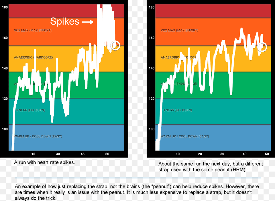 Ot Hrm Polar Belt Spikes Heart Rate Spike, Chart Free Png Download