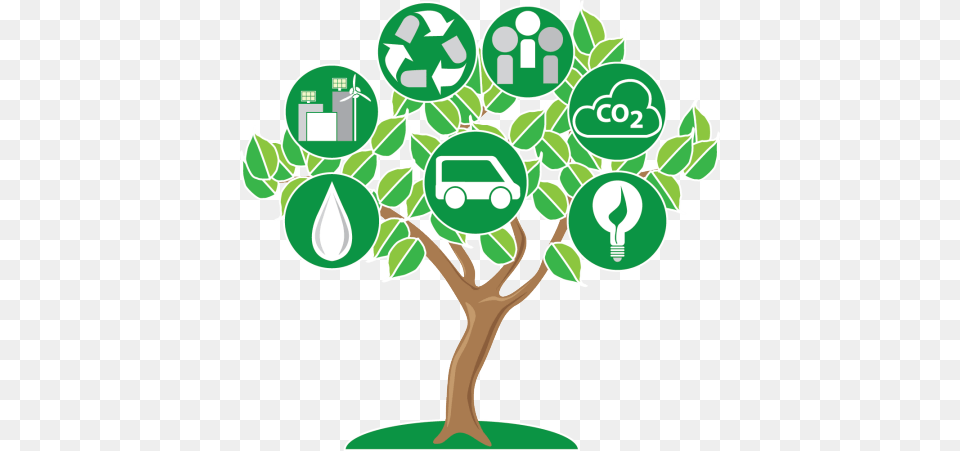 Ot Pci Centre For Sustainable Healthcare, Green, Plant, Potted Plant, Recycling Symbol Free Png Download