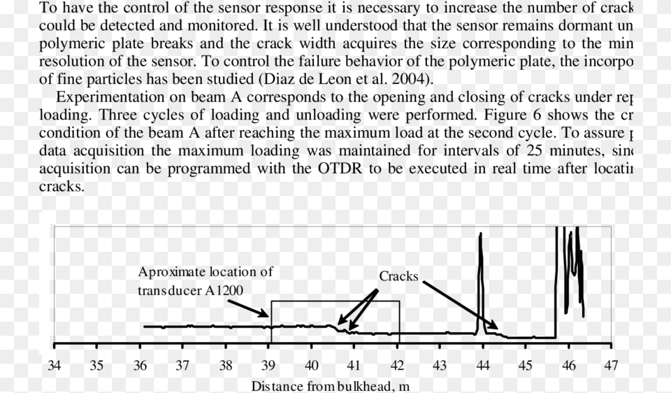 Otdr Screen Capture Showing The Location Of Cracks Diagram, Lighting Png Image