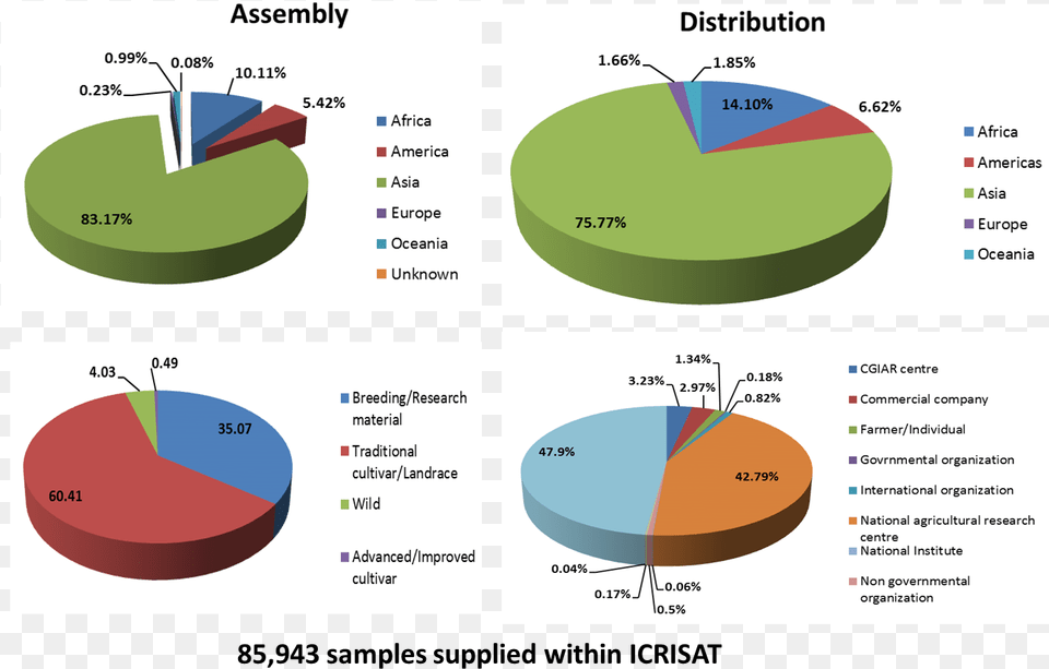 Other Major Holders Are The National Research Center Diagram, Chart, Pie Chart, Smoke Pipe Png Image