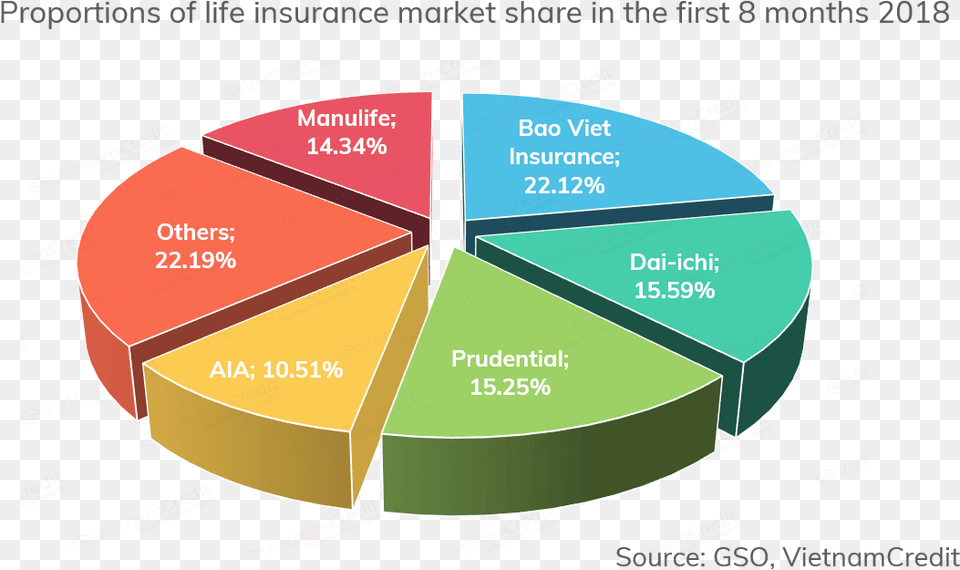 Otherwise Many Insurance Companies Plan To Increase Diagram, Chart, Pie Chart, Business Card, Paper Free Png Download