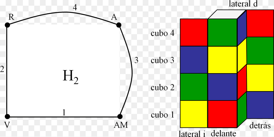 Otro Subgrafo Bueno Que No Comparte Aristas Con El Diagram, Toy, Rubix Cube, Dynamite, Weapon Free Transparent Png