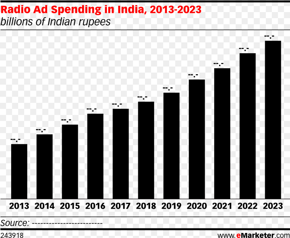 Ott Revenue In India Png