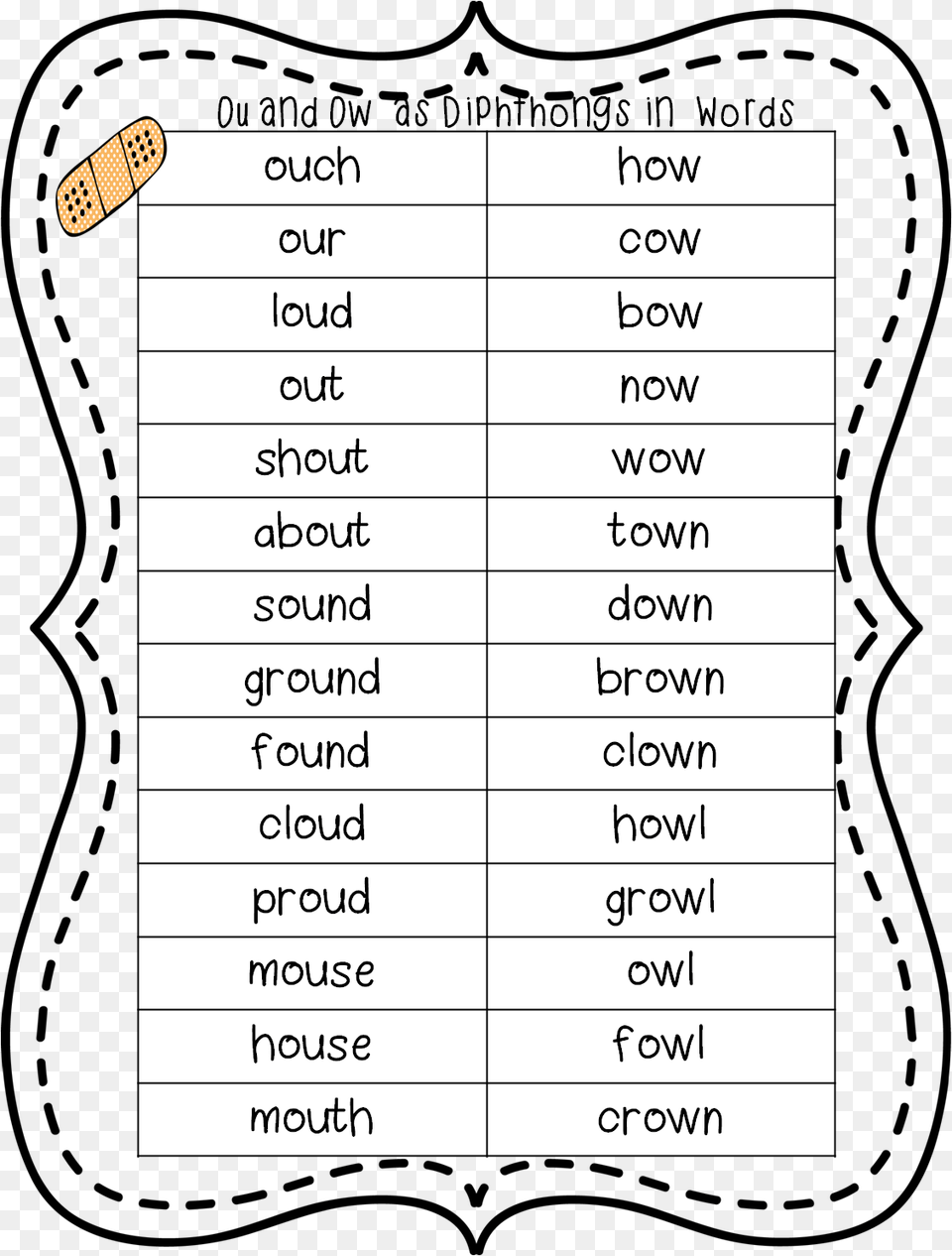 Ouch A Study On Ou And Ow Number, Chart, Plot, Text, Symbol Free Transparent Png