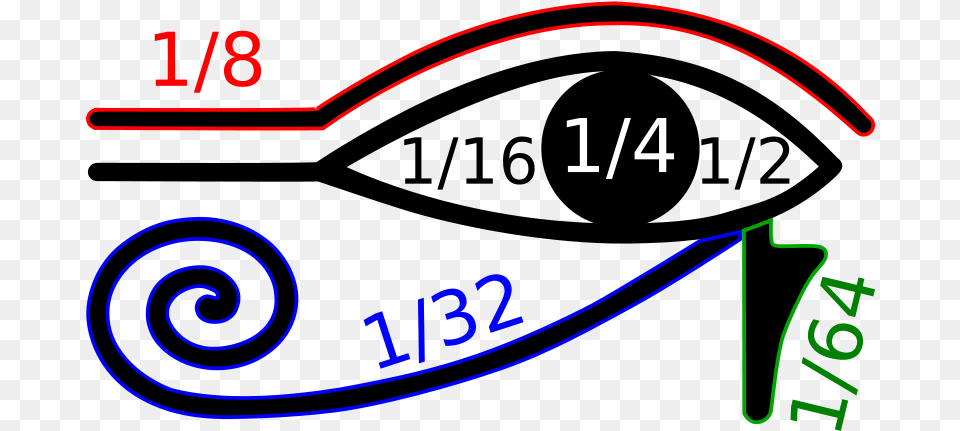 Oudjat Svg Eye Of Horus With Fractions, Light, Text, Gauge, Number Free Png