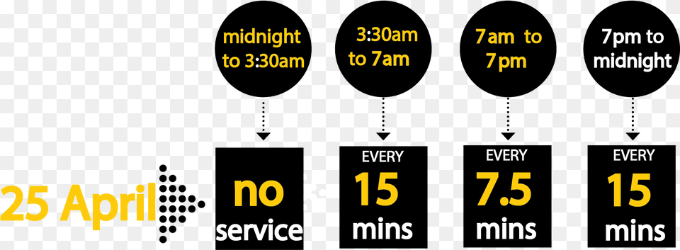 Our 15 Minute Frequency Will Begin At Frequency Distribution, Scoreboard Png Image