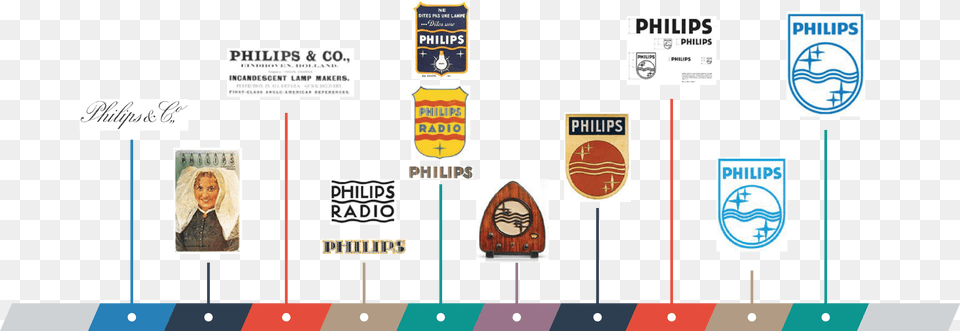 Our Analysis Of Top Logo Redesigns Philips, Badge, Symbol, Person, Face Png