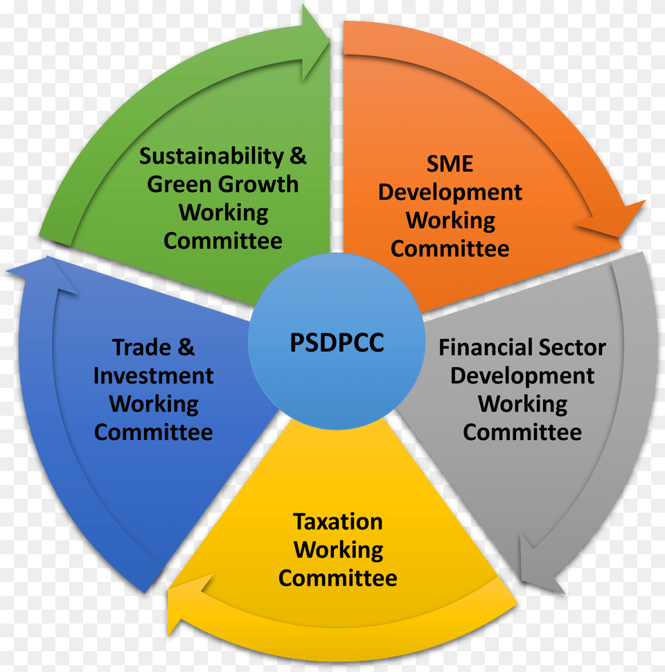 Our Areas Of Work Diagram, Chart, Pie Chart Png Image