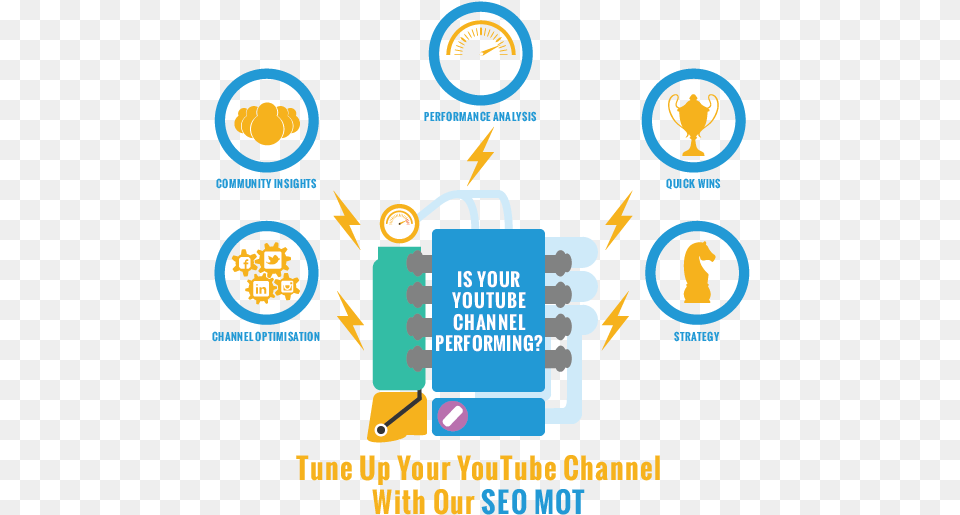 Our Audit Will Accelerate Your Youtube Channel Performance, Advertisement, Poster Free Png Download